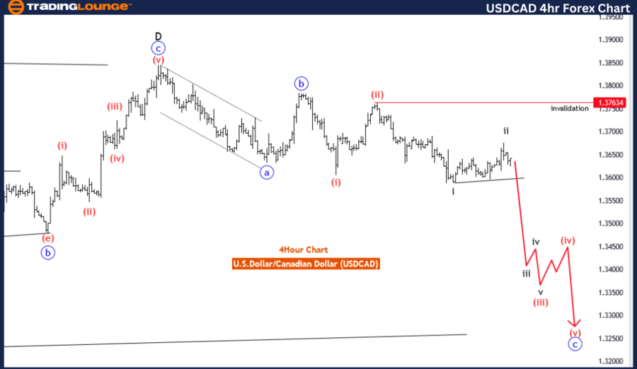 USDCAD-4Hr-forex-cha...