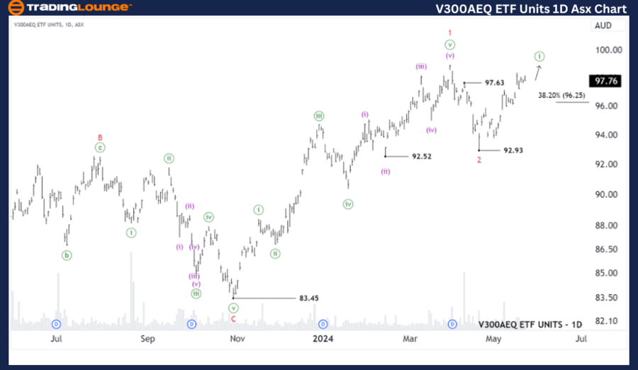 V300AEQ-ETF-Units-1D...