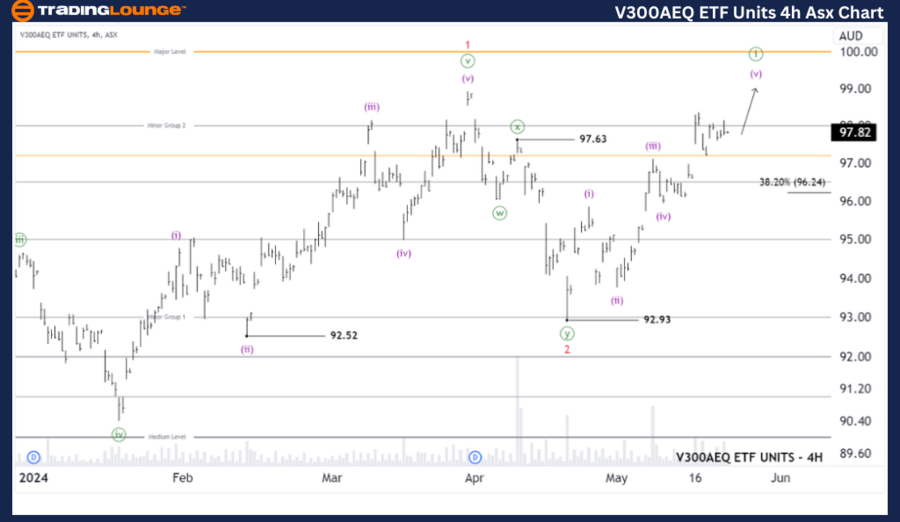 V300AEQ-ETF-Units-4h...