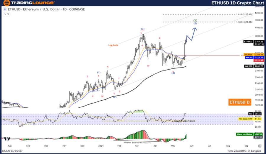 ETHUSD-1D-crypto-cha...