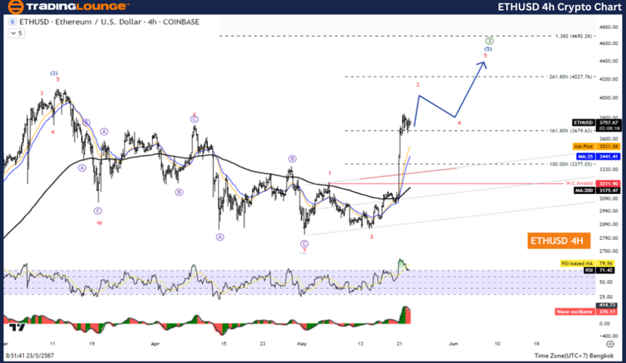 ETHUSD-4hr-crypto-ch...