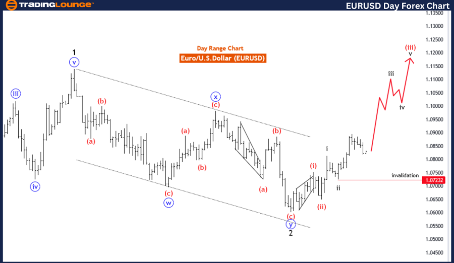 EURUSD-1D-forex-char...