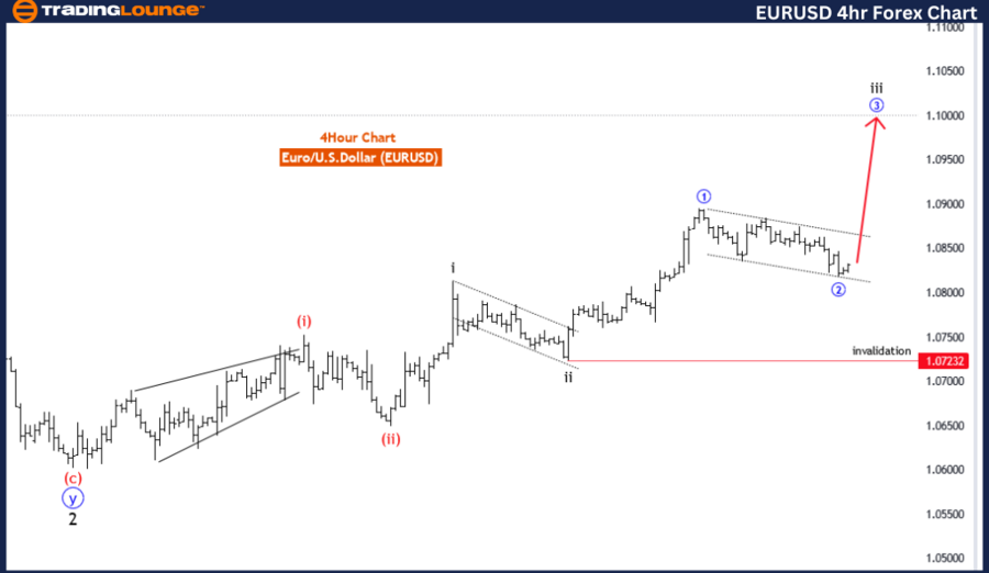 EURUSD-4hr-forex-cha...