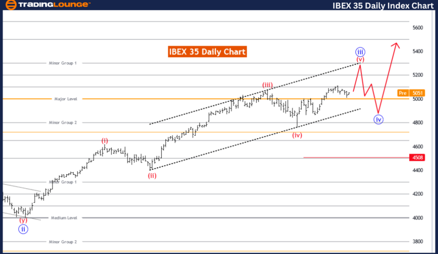 IBEX-35-Daily-Chart-...