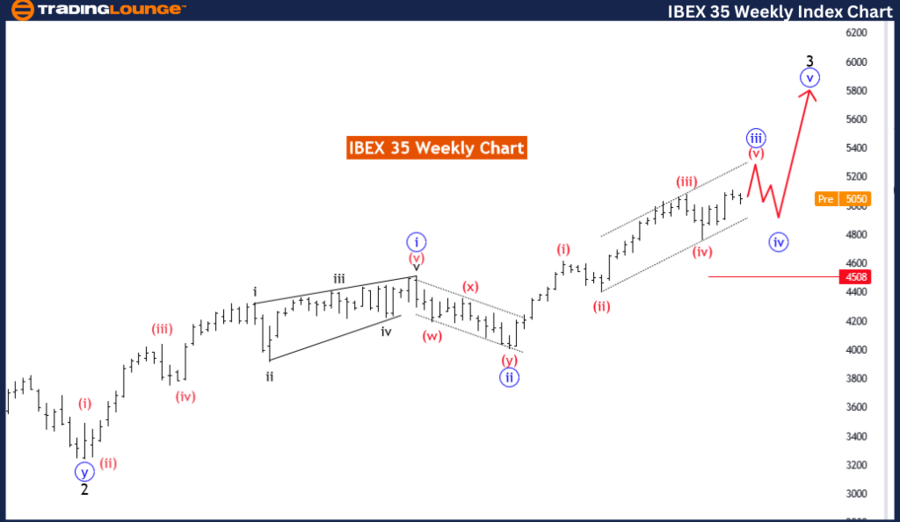 IBEX-35-Weekly-index...