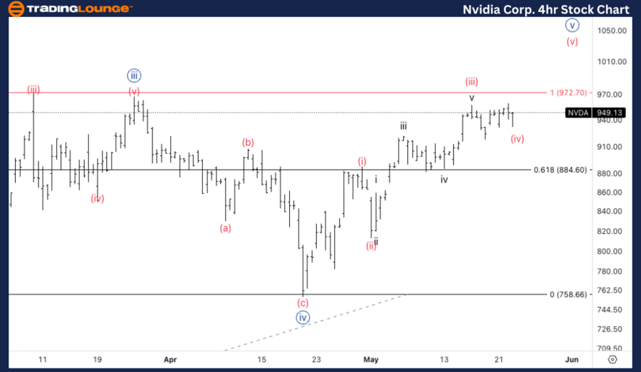 Nvidia-Corp-4Hr-stoc...