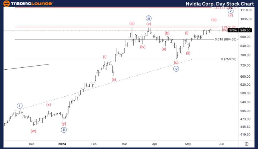 Nvidia-Corp-Daily-st...