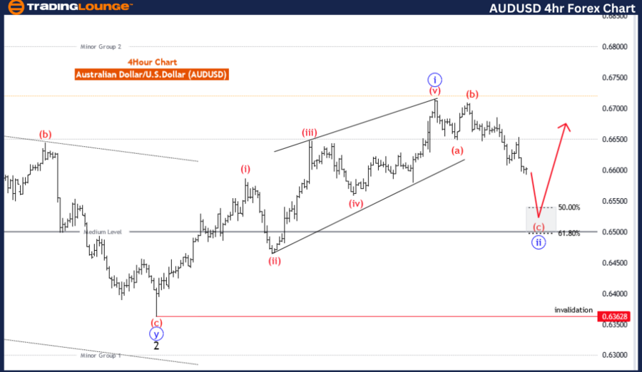 AUDUSD-4Hr-forex-cha...