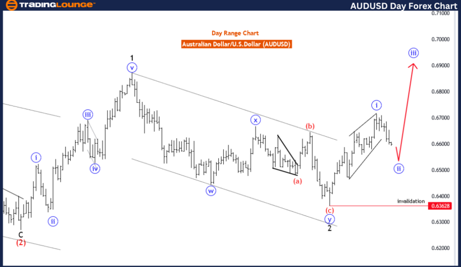 AUDUSD-Day-forex-cha...