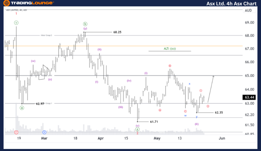 Asx-Ltd-4hr-asx-char...