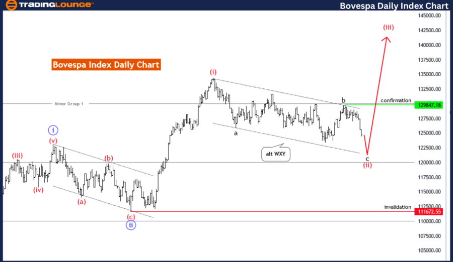 Bovespa-Daily-Index-...