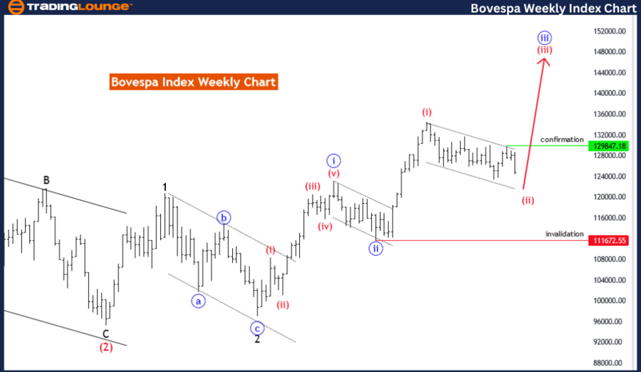 Bovespa-Weekly-Index...