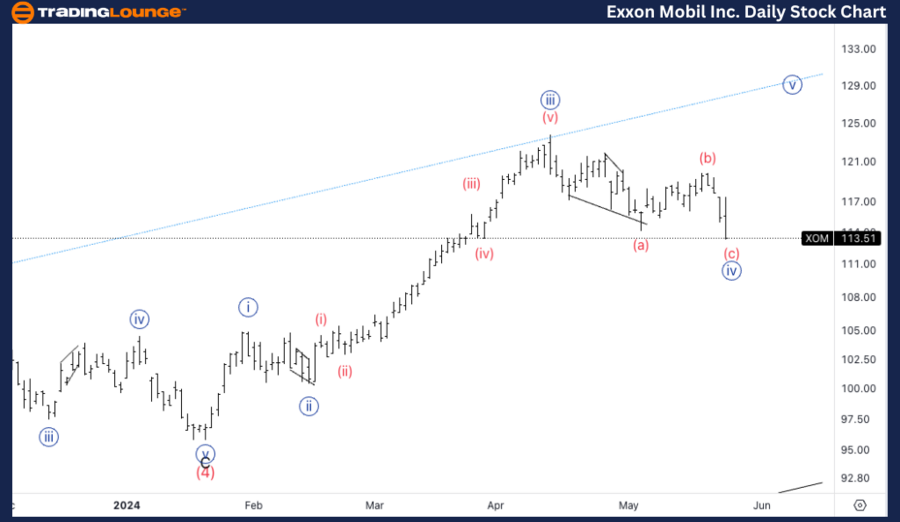 Exxon-Mobil-Inc-1D-s...