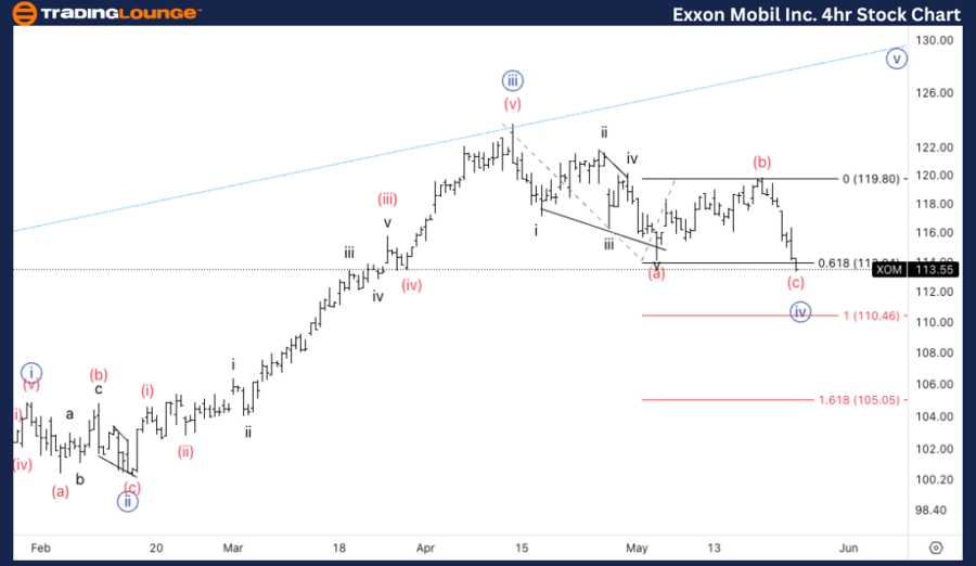 Exxon-Mobil-Inc-4Hr-...