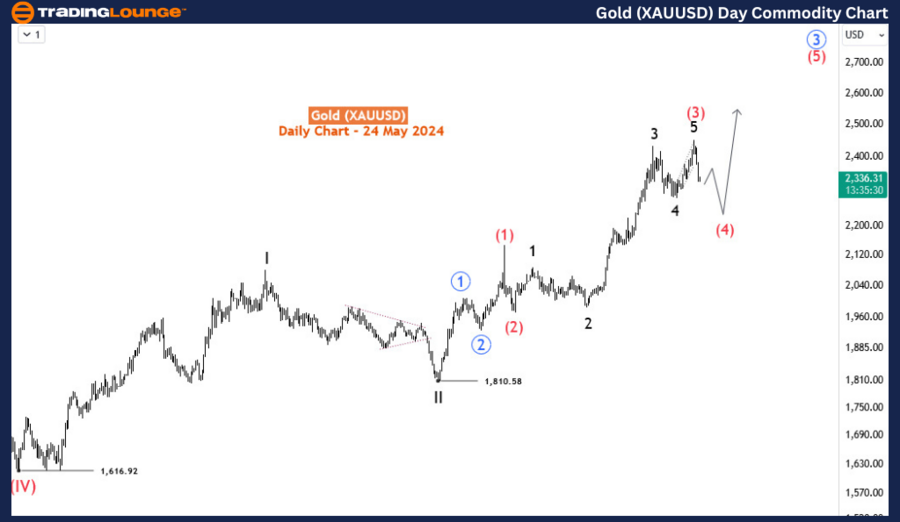 Gold-XAUUSD-Daily-Co...