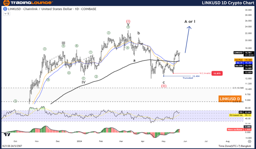 LINKUSD-1D-Crypto-Ch...