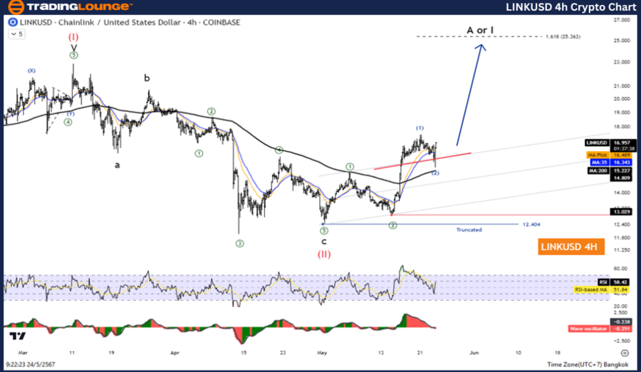 LINKUSD-4Hr-Crypto-C...