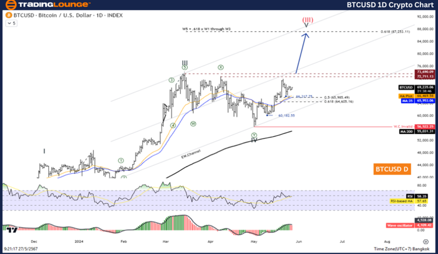 BTCUSD-1D-Crypto-Cha...