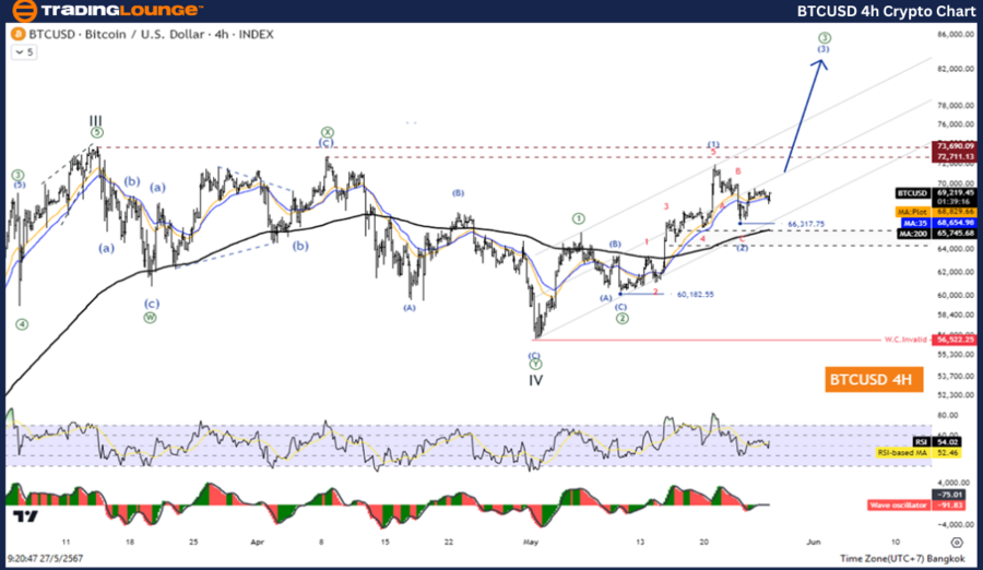 BTCUSD-4H-Crypto-Cha...