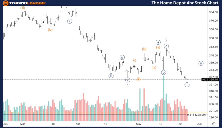 Home-Depot-4h-stock-...