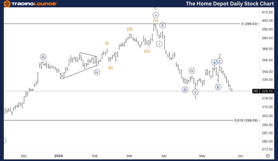 Home-Depot-daily-sto...