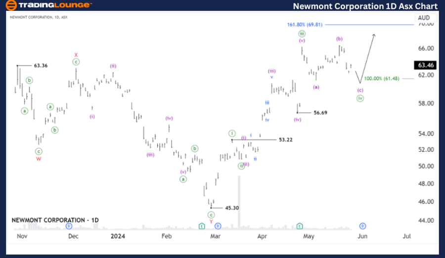 Newmont-Corporation-...