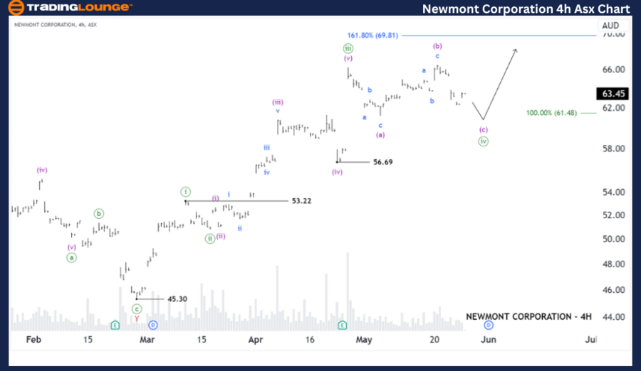 Newmont-Corporation-...