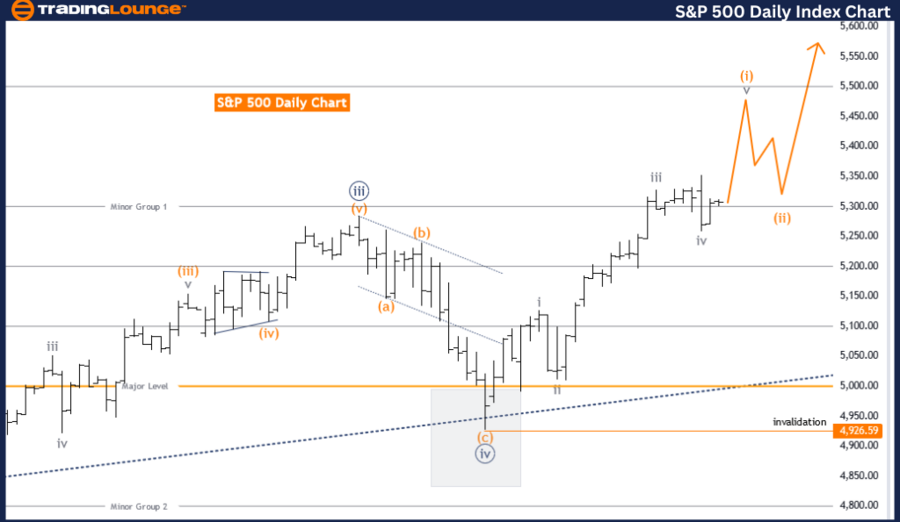 S&P-500-DAILY-INDEX-...