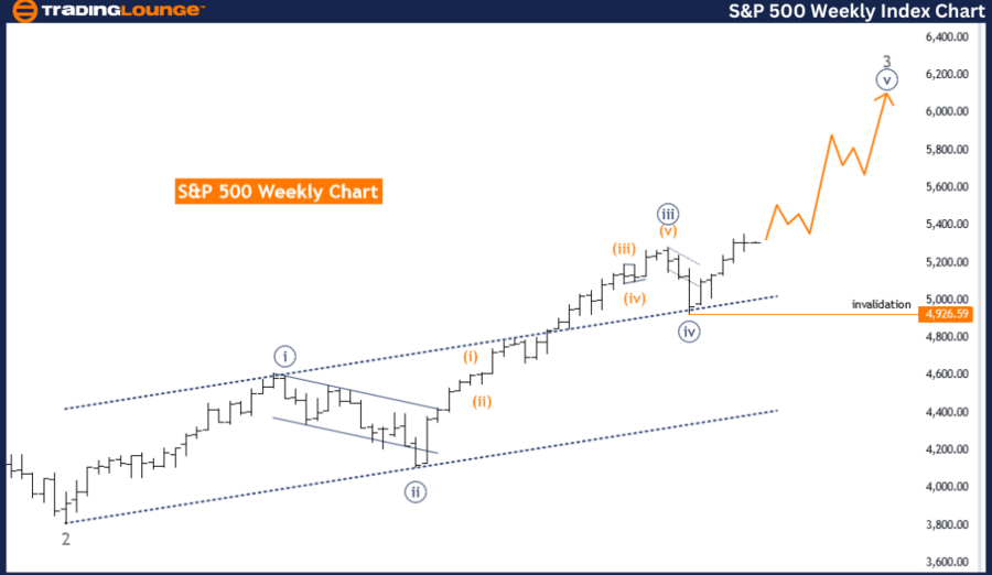 S&P-500-WEEKLY-INDEX...