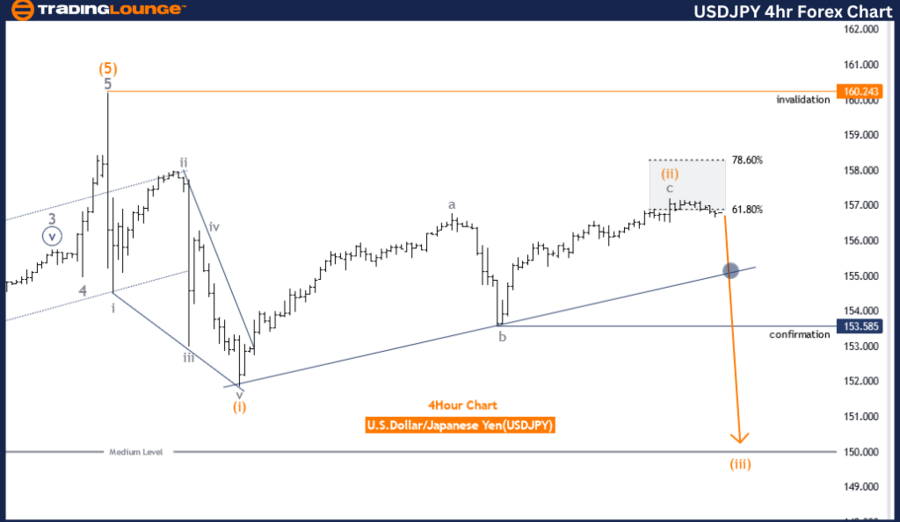 USDJPY-4Hr-Forex-cha...