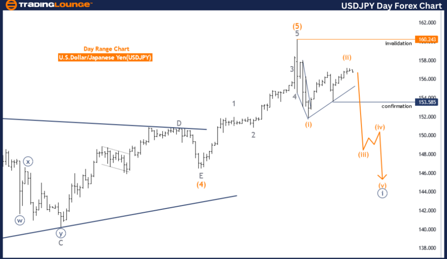 USDJPY-Day-Forex-cha...