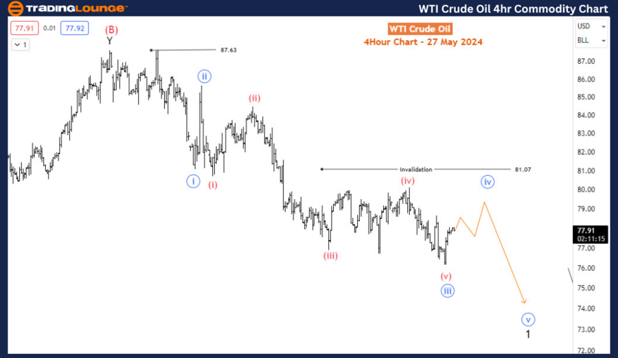 WTI-Crude-Oil-4Hr-Co...