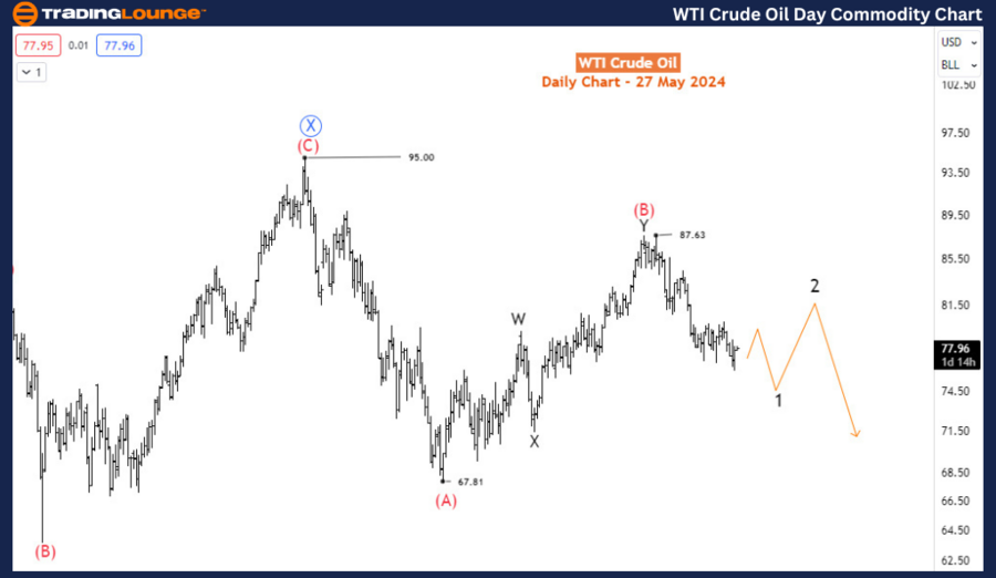 WTI-Crude-Oil-daily-...