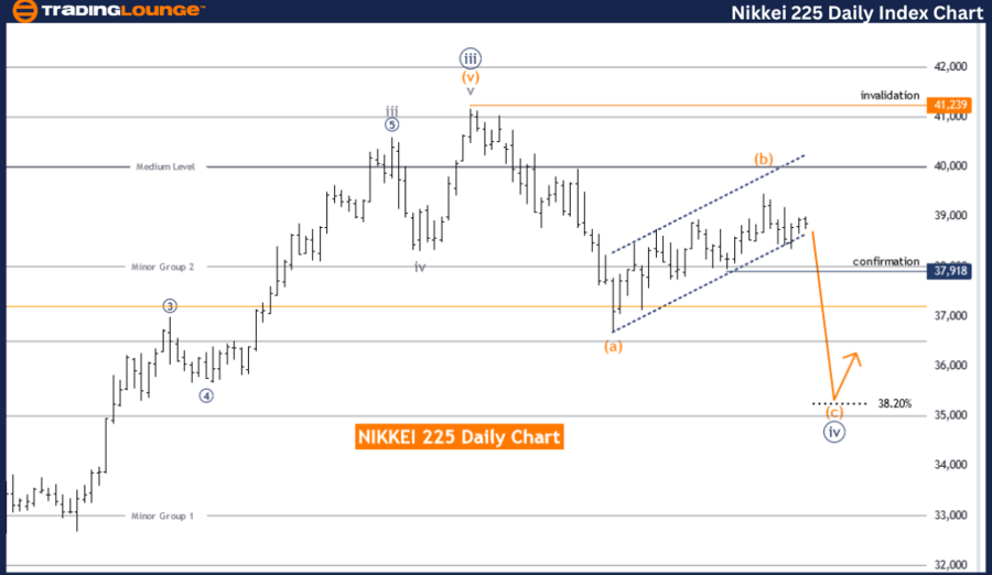 NIKKEI-225-day-index...