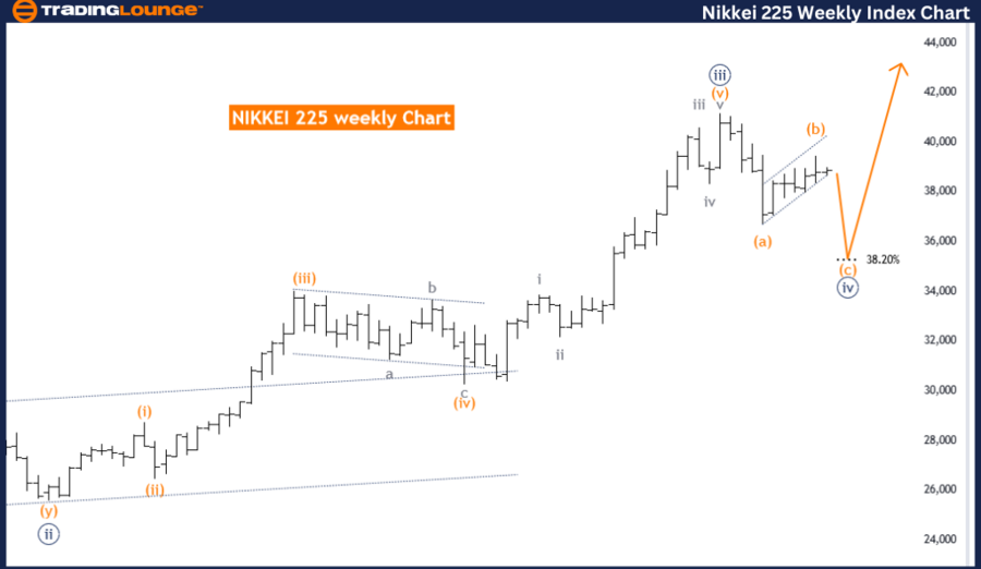 NIKKEI-225-weekly-in...