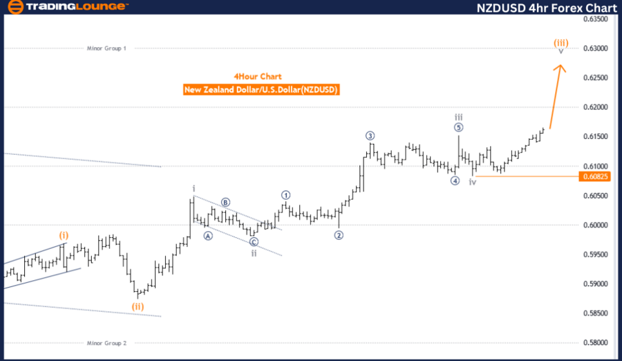 NZDUSD-4H-FOREX-CHAR...