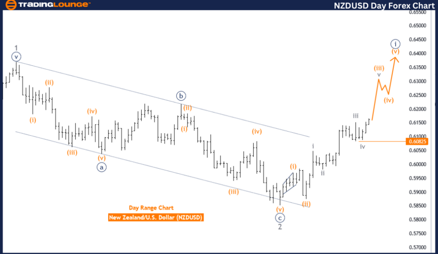 NZDUSD-DAY-FOREX-CHA...