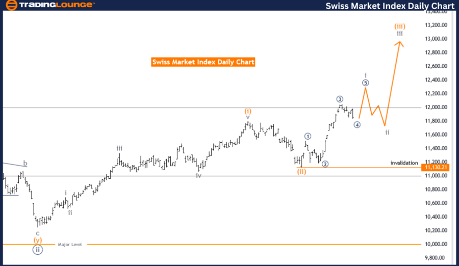 Swiss-Market-Index-D...