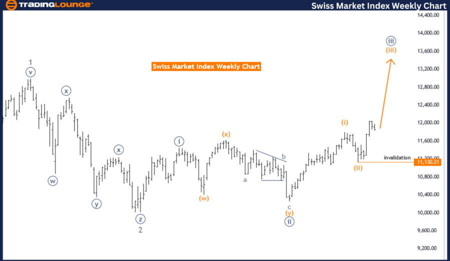 Swiss-Market-Index-W...