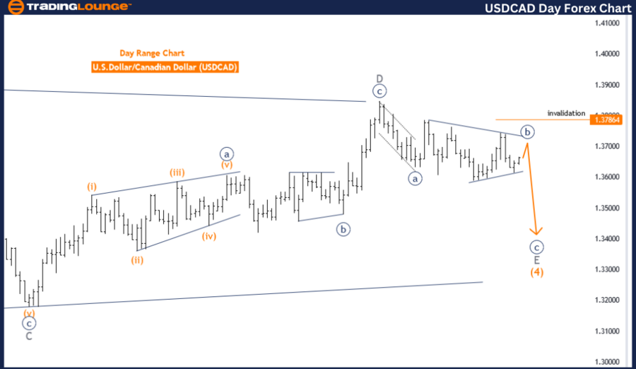 USDCAD-1D-forex-char...