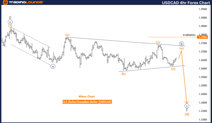 USDCAD-4Hr-forex-cha...