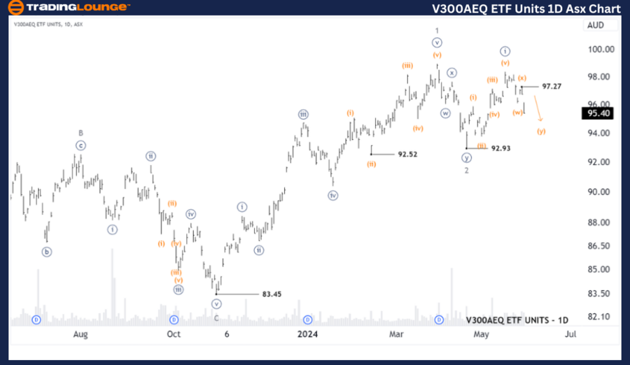 V300AEQ-ETF-Units-1D...