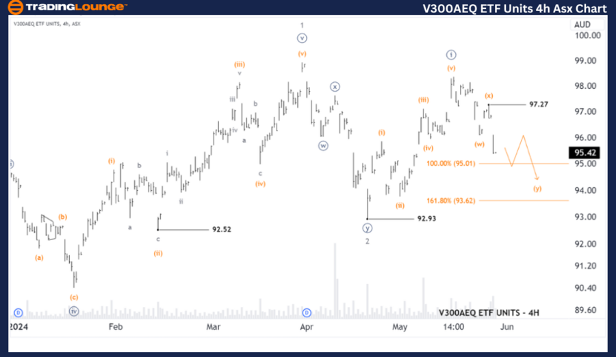 V300AEQ-ETF-Units-4h...