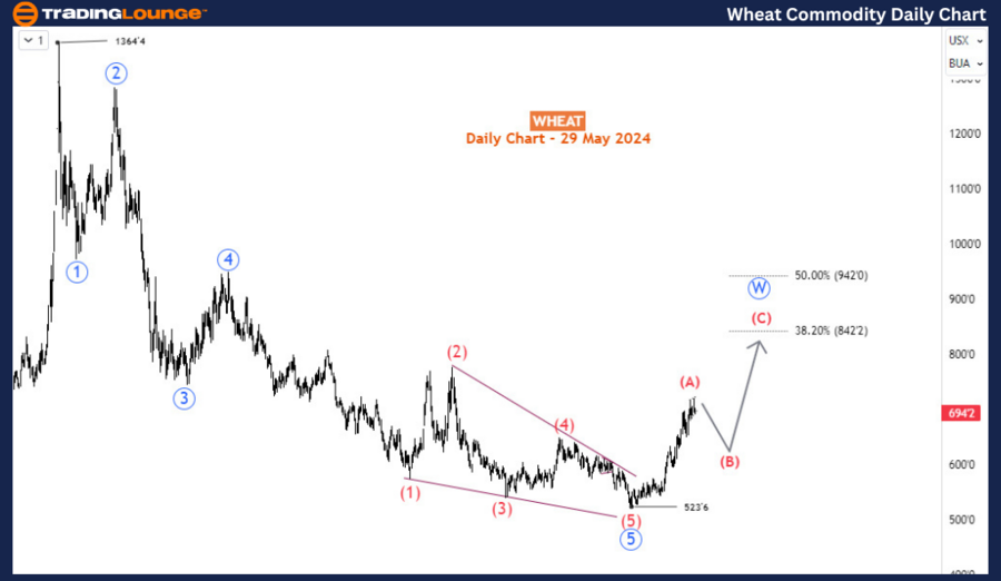 Wheat-Day-Commodity-...