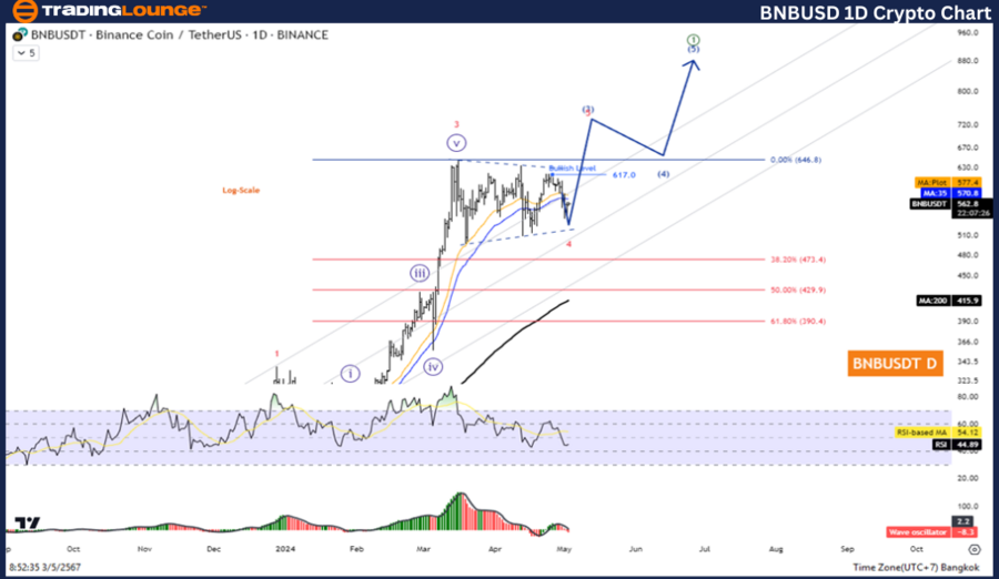 BNBUSD-1D-crypto-cha...