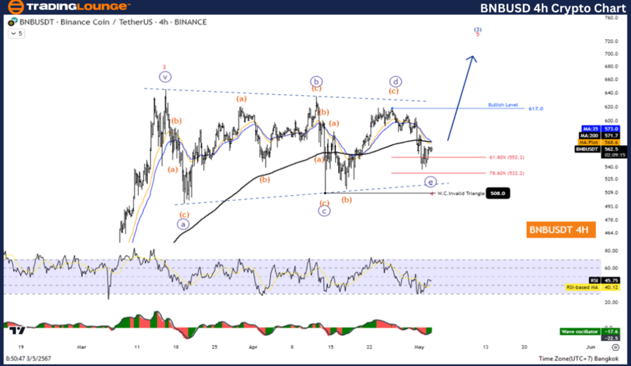 BNBUSD-4Hr-crypto-ch...