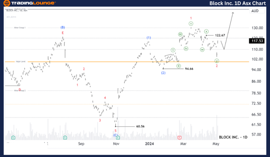 Block-inc-1D-asx-Cha...