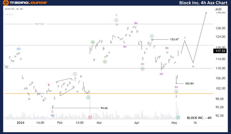 Block-inc-4Hr-asx-Ch...