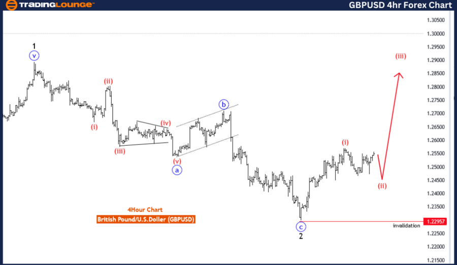 GBPUSD-4hr-Forex-Cha...