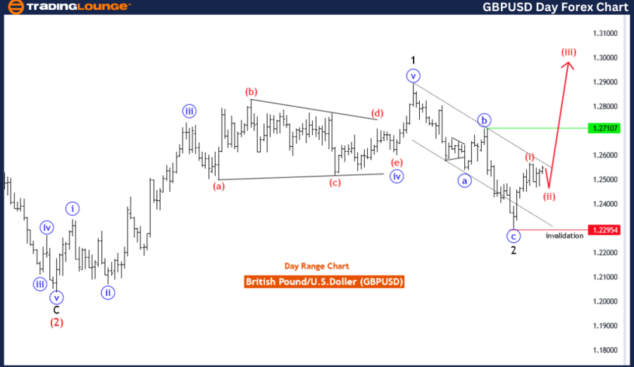 GBPUSD-Daily-Forex-C...